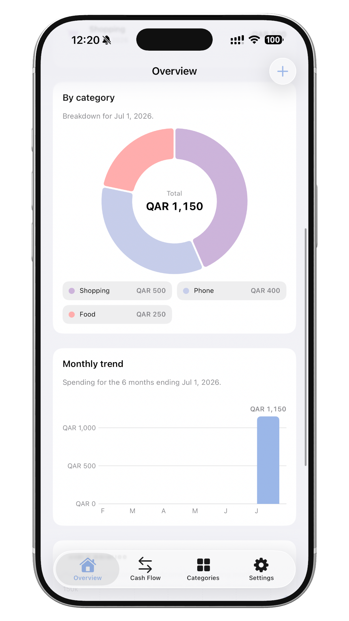 Three iPhone screens showing budget overview, spending charts, and cash flow
